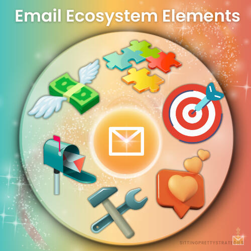 Email Ecosystem Elements