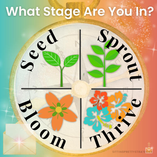 EE Audit Stages Icon